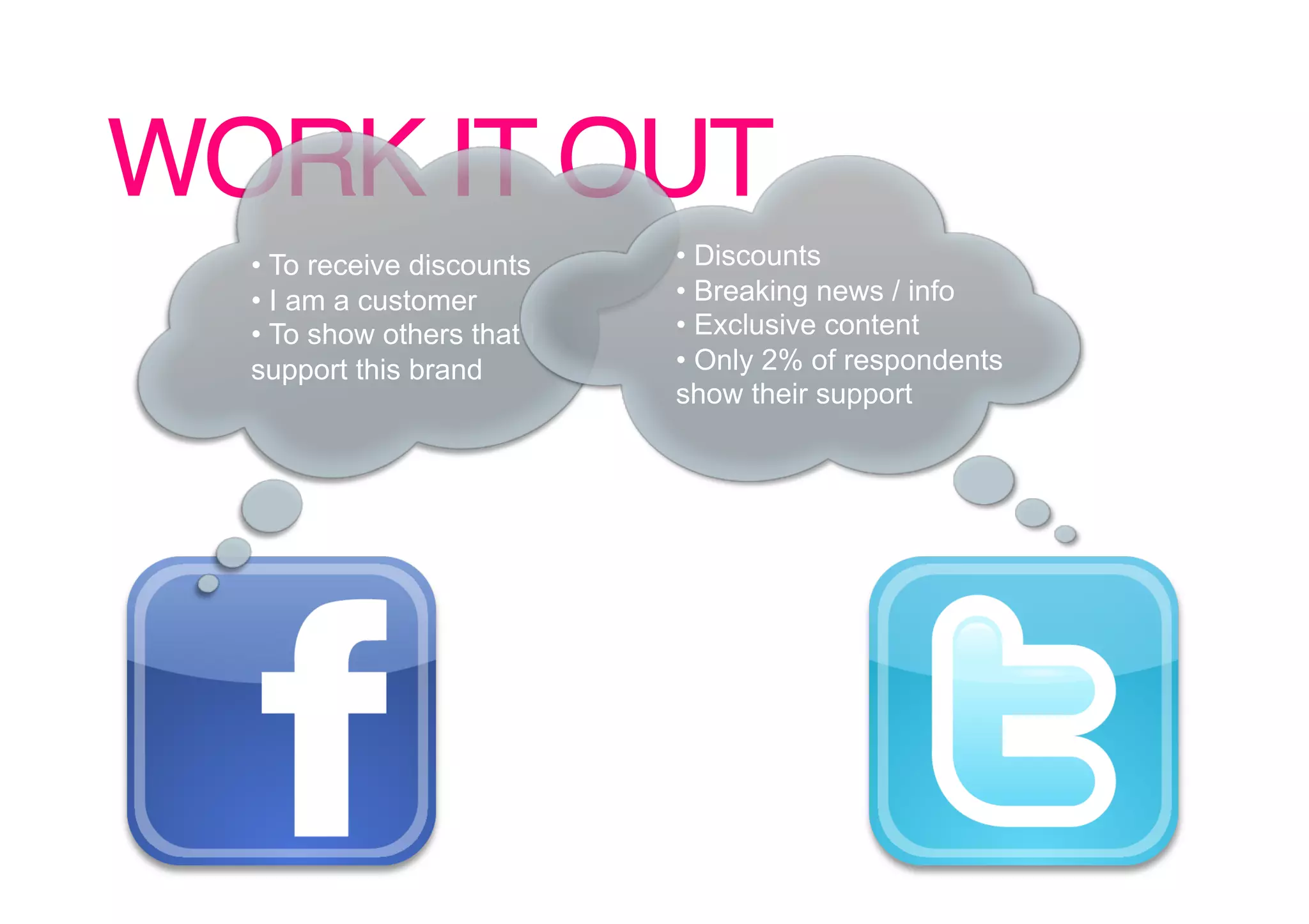 WORK IT OUT!
  •  To receive discounts    •  Discounts
  •  I am a customer         •  Breaking news / info
  •  To show others that I   •  Exclusive content
  support this brand         •  Only 2% of respondents
                             show their support
 