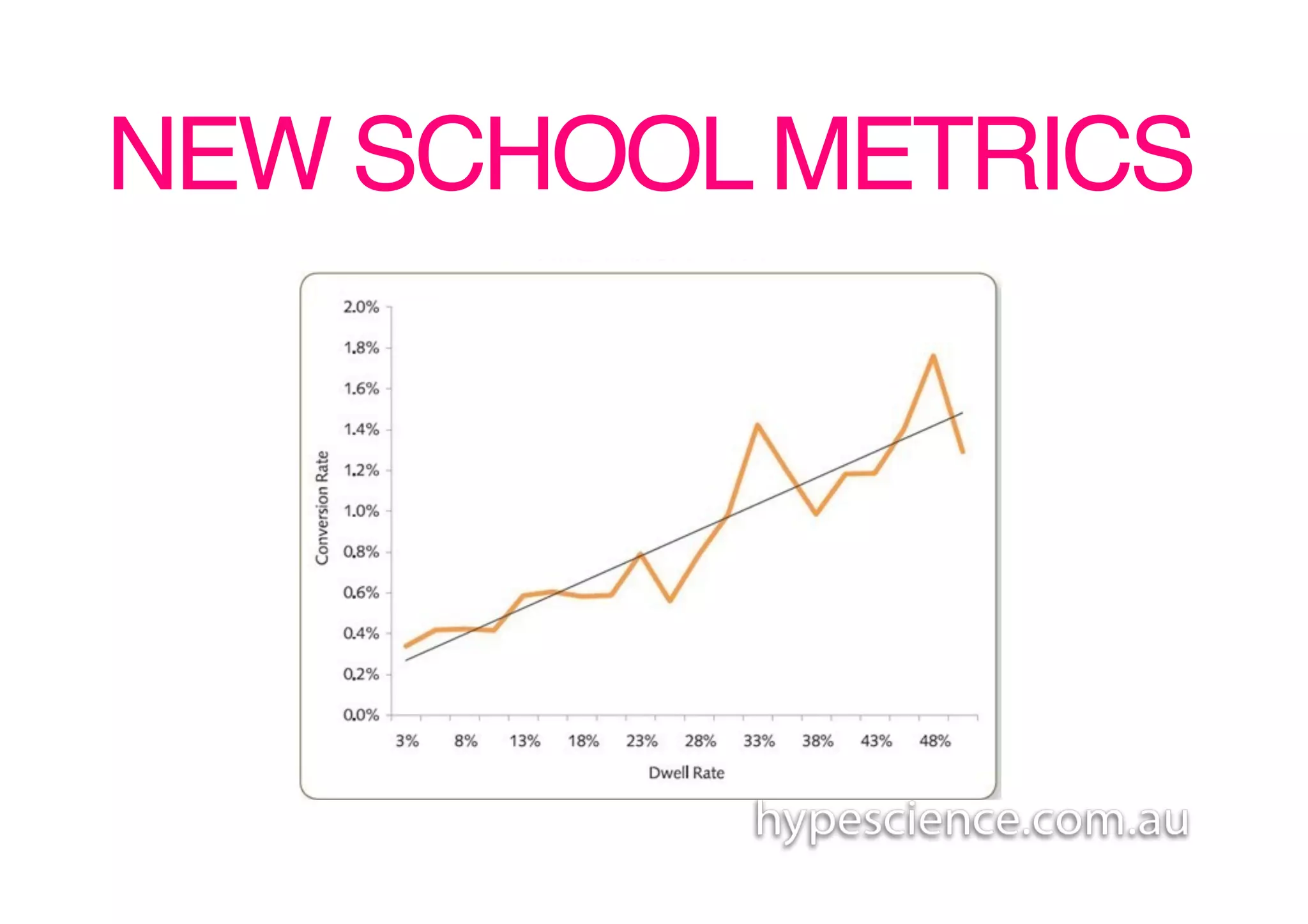 NEW SCHOOL METRICS!
 