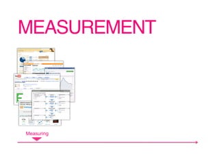 MEASUREMENT!




Measuring
 