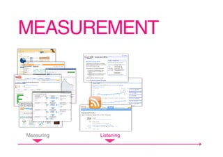 MEASUREMENT!




Measuring   Listening
 