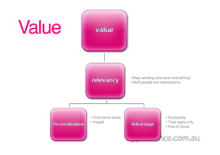 Value!

                               •  Stop sending everyone everything!
                               •  Stuff people are interested in




         •  First-name basis                        •  Exclusivity
         •  Insight                                 •  Their eyes only
                                                    •  First to know
 