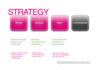 STRATEGY!


Attract the target          Get them                Learn about your
group to your               activated in the        members in a
community                   community               social context



•  Strong common interest   •  Creators (5%)        •  Members’ preferences?
•  Make it feel alive       •  Contributors (20%)   •  How can you participate?
•  Incentives to join       •  Lurkers (75%)        •  Be close to them?
•  Critical mass
 