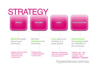 STRATEGY!


Attract the target          Get them                Learn about your              Communicate
group to your               activated in the        members in a                  and engage based
community                   community               social context                on information in
                                                                                  the community


•  Strong common interest   •  Creators (5%)        •  Members’ preferences?      •  Gender, age – lame
•  Make it feel alive       •  Contributors (20%)   •  How can you participate?   •  Company, job – ok
•  Incentives to join       •  Lurkers (75%)        •  Be close to them?          •  Interests – good
•  Critical mass                                                                  •  Behaviour – awesome!
 