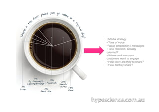•  Media strategy
•  Tone of voice
•  Value proposition / messages
•  Task oriented / socially
oriented?
•  Where and how your
customers want to engage
•  How likely are they to share?
•  How do they share?
 