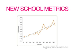 NEW SCHOOL METRICS!
 