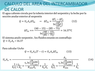 CALCULO DEL AREA DEL INTERCAMBIADOR
DE CALOR
El agua caliente circula por la tubería interior del serpentín y la leche por la
sección anular exterior al serpentín
El sistema anulo-serpentin , los fluidos estarán en contraflujo
Para calcular UoAo
 