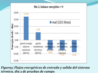 Figura3: Flujos energéticos de entrada y salida del sistema
térmico, día 2 de pruebas de campo
 