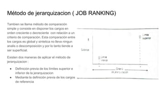 Método de jerarquizacion ( JOB RANKING)
Tambien se llama método de comparación
simple y consiste en disponer los cargos en
orden creciente o decreciente con relación a un
criterio de comparación. Esta comparación entre
los cargos es global y sintetica no lleva ningun
analis o descomposición y por lo tanto tiende a
ser superficial.
Existen dos maneras de aplicar el método de
jerarquizacion :
● Definición previa de los límites superior e
inferior de la jerarquizacion
● Mediante la definición previa de los cargos
de referencia
 
