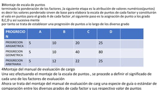 3Montaje de escala de puntos
terminado la ponderación de los factores ,la siguiente etapa es la atribución de valores numéricos(puntos)
es decir los valores ponderado sirven de base para elabora la escala de puntos de cada factor y constituirán
el valo en puntos para el grado A de cada factor ,el siguiente paso es la asignación de punto a los grado
B,C,D y así sucesiva mente
por tanto se trata de establecer una progresión de puntos a lo largo de los diverso grado
4Montaje del manual de evaluación de cargo
Una vez efectuando el montaje de la escala de puntos , se procede a definir el significado de
cada uno de los factores de evaluación
Ahora se trata del montaje del manual de evaluación de carg una especie de guía o estándar de
comparación entre los diversos grados de cada factor y sus respectivo valor de puntos
PROGRECIO
N
A B C D
PROGRECION
ARIGMETRICA
5 10 20 25
PROGRECION
GEOMETRICA
5 10 40 80
PROGRECION
ARBITRARIA
5 12 22 25
 