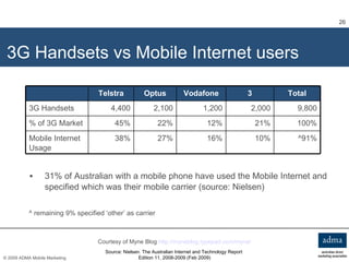 3G Handsets vs Mobile Internet users Courtesy of Myne Blog  http:// myneblog.typepad.com/myne / Source: Nielsen. The Austr...
