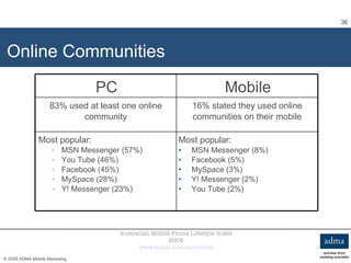 Online Communities Australian Mobile Phone Lifestyle Index 2008 www.aimia.com.au/mobile PC Mobile 83% used at least one on...