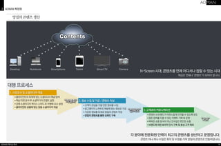 N-Screen 시대, 콘텐츠를 언제 어디서나 접할 수 있는 시대 
핵심은 언제나 ‘콘텐츠’가 되어야 합니다. 
Contents 
2 ADMAN 특장점 
양질의 콘텐츠 생산 
Desktop Notebook Smartphone Tablet Smart TV Camera 
“신뢰도” 
3. 고객과의 커뮤니케이션 
• 콘텐츠 내 브랜드가 자연스럽게 인지될 수 있도록 유도 
• 많은 참여를 이끌 수 있는 이벤트 기획 및 운영 
• 딱딱한 소통 방식이 아닌 친구같은 편안한 소통 
• 브랜드에 대한 호의적 인식 구축 및 충성 고객 확보 
“P.R” 
각 분야에 전문화된 인력이 최고의 콘텐츠를 생산하고 운영합니다. 
콘텐츠 하나 하나 수많은 회의 및 수정을 거쳐 양질의 콘텐츠로 만들어냅니다. 
대행 프로세스 
1. 시장조사 및 소셜미디어 개설 
• 클라이언트의 목적에 맞는 소셜미디어 채널 탐색 
• 핵심 타겟 분석 후 소셜미디어 콘셉트 설정 
• 경쟁 소셜미디어 케이스 스터디 후 차별화 요소 설정 
• 클라이언트 상황에 맞는 맞춤 소셜미디어 개설 
“차별화” 
2. 정보 수집 및 가공 / 콘텐츠 작성 
• 고객이 관심을 가질 만한 정보를 수집 
• 광고쟁이의 노하우로 채널에 맞는 정보로 가공 
• 가공된 정보를 토대로 양질의 콘텐츠 작성 
• 양질의 콘텐츠를 통한 신뢰도 구축 
ADMAN 회사소개서 16 
 