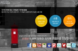 Contents Share Process 
각 미디어에 맞는 디테일한 바이럴 활동 
형식적이 아닌 지속적 운영 유지 / 각 채널의 성향에 맞게 진실된 소통 진행 
ADMAN 회사소개서 
양질의 콘텐츠를 생산하는 것만이 아니라, 
우체부가 되어 정확한 위치에 콘텐츠를 전달합니다. 
17 
큐레이션 
콘텐츠 선별 
및 업로드 
소통 
성향 파악 및 
관계 관리 
관리 
보고서 및 
상세 관리 활동 
 