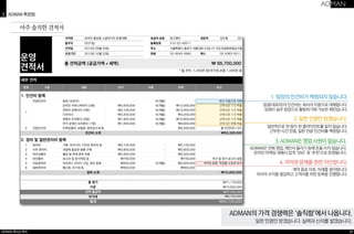 ADMAN 회사소개서 
1. 팀장의 인건비가 책정되지 않습니다. 
임원(대표자)의 인건비는 회사의 이윤으로 대체합니다. 
임원이 실무 팀장으로 활동하기에 가능한 제안입니다. 
2. 일한 만큼만 받겠습니다. 
일반적으로 한 팀이 한 클라이언트를 맡지 않습니다. 
근무한 시간 만큼, 일한 만큼 인건비를 책정합니다. 
ADMAN은 전화 영업, 제안서 돌리기 등에 돈을 쓰지 않습니다. 
온라인 마케팅 대행사 답게 ‘SNS’ 및 ‘추천’으로 운영됩니다. 
아주 솔직한 견적서 
견적명 온라인 홍보용 소셜미디어 운영대행 공급자 상호 광고쟁이 대표자 김도형 (인) 
발주자 OO기업 등록번호 210-22-48511 
견적일 2013년 09월 20일 주소 서울특별시 종로구 세종대로 23길 47 미도파광화문빌딩 6층 
유효기간 2013년 10월 20일 전화 02-6049-4980 팩스 02-6383-0311 운영 
견적서 총 견적금액 (공급가액 + 세액) ₩ 95,700,000 
세부 견적 
번호 구분 내용 단가 수량 금액 비고 
1. 인건비 항목 
1 
* 월 견적: 1,450만 원(부가세 포함 1,595만 원) 
직접인건비 팀장 (대표자) - 6(개월) - 회사 이윤으로 대체 
온라인 커뮤니케이터 (2명) ₩2,000,000 6(개월) ₩12,000,000 근무시간 1/2 적용 
콘텐츠 큐레이터 (2명) ₩2,100,000 6(개월) ₩12,600,000 근무시간 1/2 적용 
11 디자이너 ₩2,200,000 6(개월) ₩4,400,000 근무시간 1/3 적용 
콘텐츠 프리랜서 (2명) ₩1,800,000 6(개월) ₩10,800,000 근무시간 1/2 적용 
추가 운영진 프리랜서 (1명) ₩1,600,000 6(개월) ₩9,600,000 근무시간 전체 적용 
2 간접인건비 인력운용비, 보험료, 원천징수세 등 - - ₩5,928,000 총 인건비의 12% 
인건비 소계 ₩55,328,000 
2. 경비 및 일반관리비 항목 
1 회의비 기획, 아이디어, 디자인 회의비 등 ₩5,100,000 - ₩5,100,000 
2 사무 관리비 과업에 필요한 용품 구매 ₩3,600,000 - ₩3,600,000 
3 여비교통비 출장 및 취재 관련 비용 ₩2,500,000 - ₩2,500,000 
4 유인물비 보고서 및 문서작업 등 ₩750,000 - ₩750,000 주간 및 정기 보고서 포함 
5 자료취득비 라이센스 이미지 구입, 폰트 등록 ₩500,000 6(개월) ₩3,000,000 저작권 등록. 작업물 소유권 유지 
6 일반관리비 통신료, 전기세 등 ₩900,000 - ₩900,000 
경비 소계 ₩15,850,000 
총 원가 ₩71,178,000 
이윤 ₩15,822,000 
견적 총금액 ₩87,000,000 
부가세 ₩8,700,000 
합계 ₩95,700,000 
*비용 지급 방식 : 계약금(착수시) 40% / 중도금(6개월) 30% / 잔금(종료시) 30% 지급 
운영 내용 
항목 구분 내용 단가 세부 내용 수량 
1. 기본 운영 사항 
4. 저작권 문제를 원천 차단합니다. 
계약 종료 이후, 미래를 생각합니다. 
자사의 수익을 절감하고 고객사를 위한 등록을 진행합니다. 
ADMAN의 가격 경쟁력은 ‘솔직함’에서 나옵니다. 
일한 만큼만 받겠습니다. 실력과 신의를 쌓겠습니다. 
20 
3. ADMAN은 영업 사원이 없습니다. 
2 ADMAN 특장점 
 