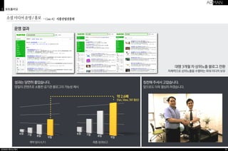 3 포트폴리오 
소셜 미디어 운영 / 홍보 
성과는 당연히 좋았습니다. 
양질의 콘텐츠로 소통한 공기관 블로그의 가능성 제시 
ADMAN 회사소개서 
대행 3개월 차 상위노출 블로그 전환 
자체적으로 상위노출을 수행하는 파워 미디어 보유 
31 
운영 결과 
계약 당시 K.P.I 최종 성과보고 
약 2.6배 
(Fan, View, TAT 합산) 
칭찬해 주셔서 고맙습니다. 
앞으로도 더욱 열심히 하겠습니다. 
・Case #2 시흥산업진흥원 
 