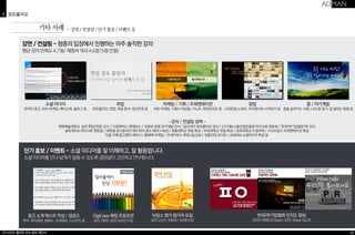 소셜 미디어 
온라인 광고, SNS 마케팅, 페이스북, 블로그 등 
단기 홍보 / 이벤트 - 소셜 미디어를 잘 이해하고, 잘 활용합니다. 
소셜 미디어를 만나 날개가 달릴 수 있도록 끊임없이 고민하고 연구합니다. 
2014년도 웰던투 SNS 홍보 제안서 
마케팅 / 기획 / 프레젠테이션 
쉬운 마케팅, 기획서 작성법, 키노트, 파워포인트 등 
창업 
스타트업 노하우, 프리랜서로 시작하기 등 
강연 / 컨설팅 - 청중의 입장에서 진행하는 아주 솔직한 강의 
평균 강의 만족도 4.7점/ 재참석 의사 4.6점 (5점 만점) 
DigiCopy 매장 프로모션 
공지 2일차, 문의 500건 이상 
기타 사례 
3 포트폴리오 
42 
・강연 / 컨설팅 / 단기 홍보 / 이벤트 등 
뉘앙스 평가 참가자 모집 
공지 2시간, 지원자 150명 이상 
한국PR기업협회 인지도 향상 
3건의 이벤트로 Reach 32만, Share 562건 
광고 소개 텍스트 작성 / 업로드 
푸마, 하이네켄, 설화수, 프리메라, 스니커즈 등 
취업 
포트폴리오, 면접, 취업 준비, 정신무장 등 
꿈 / 자기계발 
꿈을 살아가는 사람, 나의 꿈 찾기, 일 잘하는 방법 등 
- 강의 / 컨설팅 경력 - 
계원예술대학교 실무 특임(자문) 교수 / 드림파머스 명예교수 / 국방부 장병 자기계발 강사 / 잡코리아 포트폴리오 강사 / 산기대&시흥산업진흥원 마이크로 멘토링 / 한국PR기업협회 PR 강사 
삼육대학교 마이크로 멘토링 / 대학생 광고동아리 애드피아 광고 세미나 특강 / 세종대학교 취업 특강 / 부천대학교 취업 특강 / 삼육대학교 드림어택 / 스티브잡스 프레젠테이션 특강 
다음 카페 광고쟁이 세미나 / 뽐에떼 마케팅 / 굿네이버스 희망나눔교실 / 청중진담 콘서트 / ADMAN 소셜미디어 특강 등 
 