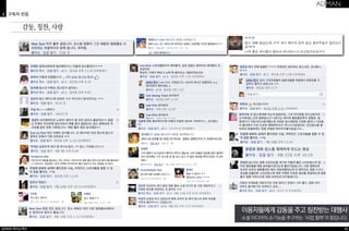 4 구독자 반응 
감동, 칭찬, 사랑 
ADMAN 회사소개서 
이용자들에게 감동을 주고 칭찬받는 대행사 
소셜 미디어의 순기능을 추구하는 ‘사업 철학’의 힘입니다. 
45 
 