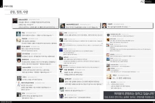 4 구독자 반응 
ADMAN 회사소개서 
여러분의 콘텐츠는 읽히고 있습니까? 
단순 조회수 만이 아닌, 실제로 ‘읽히는’ 콘텐츠를 작성합니다. 
감동, 칭찬, 사랑 
46 
 