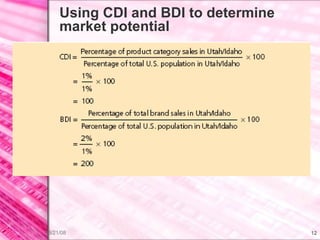 Using CDI and BDI to determine market potential 