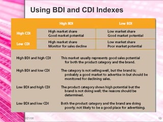 Using BDI and CDI Indexes 