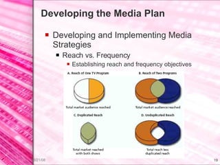 Developing the Media Plan Developing and Implementing Media Strategies Reach vs. Frequency Establishing reach and frequency objectives 