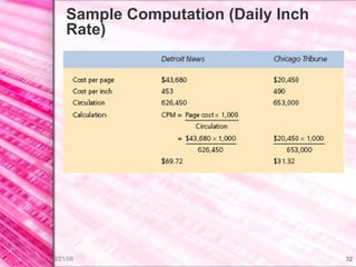 Sample Computation (Daily Inch Rate) 
