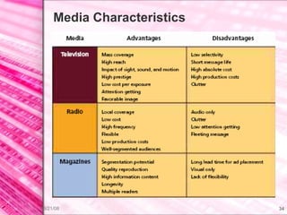Media Characteristics 