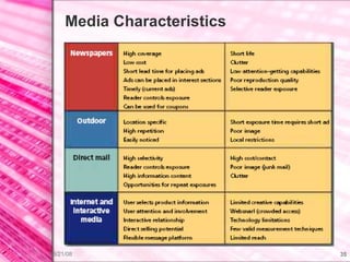 Media Characteristics 