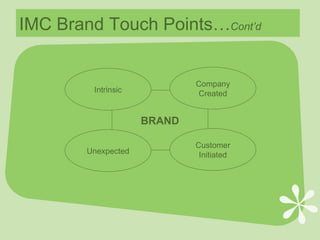 IMC Brand Touch Points… Cont’d BRAND Intrinsic Company Created Unexpected Customer Initiated 