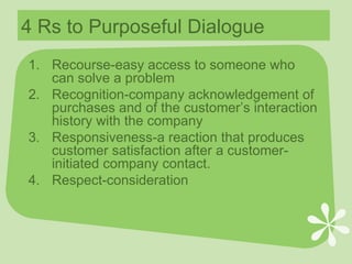 4 Rs to Purposeful Dialogue Recourse-easy access to someone who can solve a problem Recognition-company acknowledgement of purchases and of the customer’s interaction history with the company Responsiveness-a reaction that produces customer satisfaction after a customer-initiated company contact. Respect-consideration 