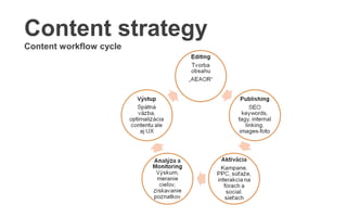 Tvorba komplexných online kampaní - Insight a Stratégia