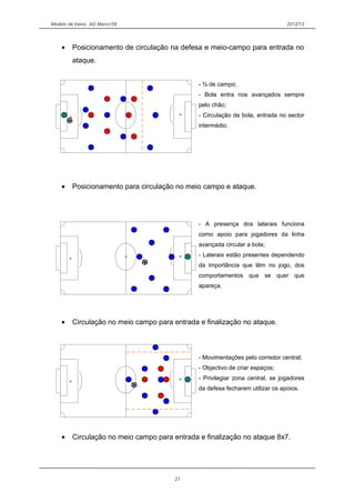 Modelo de treino AD Marco’09 2012/13
• Posicionamento de circulação na defesa e meio-campo para entrada no
ataque.
- ¾ de campo;
- Bola entra nos avançados sempre
pelo chão;
- Circulação de bola, entrada no sector
intermédio.
• Posicionamento para circulação no meio campo e ataque.
- A presença dos laterais funciona
como apoio para jogadores da linha
avançada circular a bola;
- Laterais estão presentes dependendo
da importância que têm no jogo, dos
comportamentos que se quer que
apareça.
• Circulação no meio campo para entrada e finalização no ataque.
- Movimentações pelo corredor central;
- Objectivo de criar espaços;
- Privilegiar zona central, se jogadores
da defesa fecharem utilizar os apoios.
• Circulação no meio campo para entrada e finalização no ataque 8x7.
21
 