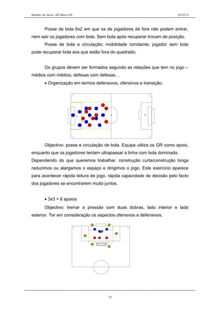 Modelo de treino AD Marco’09 2012/13
Posse de bola 6x2 em que os de jogadores de fora não podem entrar,
nem sair os jogadores com bola. Sem bola após recuperar trocam de posição.
Posse de bola e circulação; mobilidade constante; jogador sem bola
pode recuperar bola aos que estão fora do quadrado.
Os grupos devem ser formados segundo as relações que tem no jogo –
médios com médios; defesas com defesas…
• Organização em termos defensivos, ofensivos e transição.
Objectivo: posse e circulação de bola. Equipa utiliza os GR como apoio,
enquanto que os jogadores tentam ultrapassar a linha com bola dominada.
Dependendo do que queremos trabalhar, construção curta/construção longa
reduzimos ou alargamos o espaço e dirigimos o jogo. Este exercício aparece
para acontecer rápida leitura de jogo, rápida capacidade de decisão pelo facto
dos jogadores se encontrarem muito juntos.
• 3x3 + 6 apoios
Objectivo: treinar a pressão com duas dobras, lado interior e lado
exterior. Ter em consideração os aspectos ofensivos e defensivos.
10
 