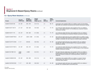 US High Performance Components Brochure | PDF