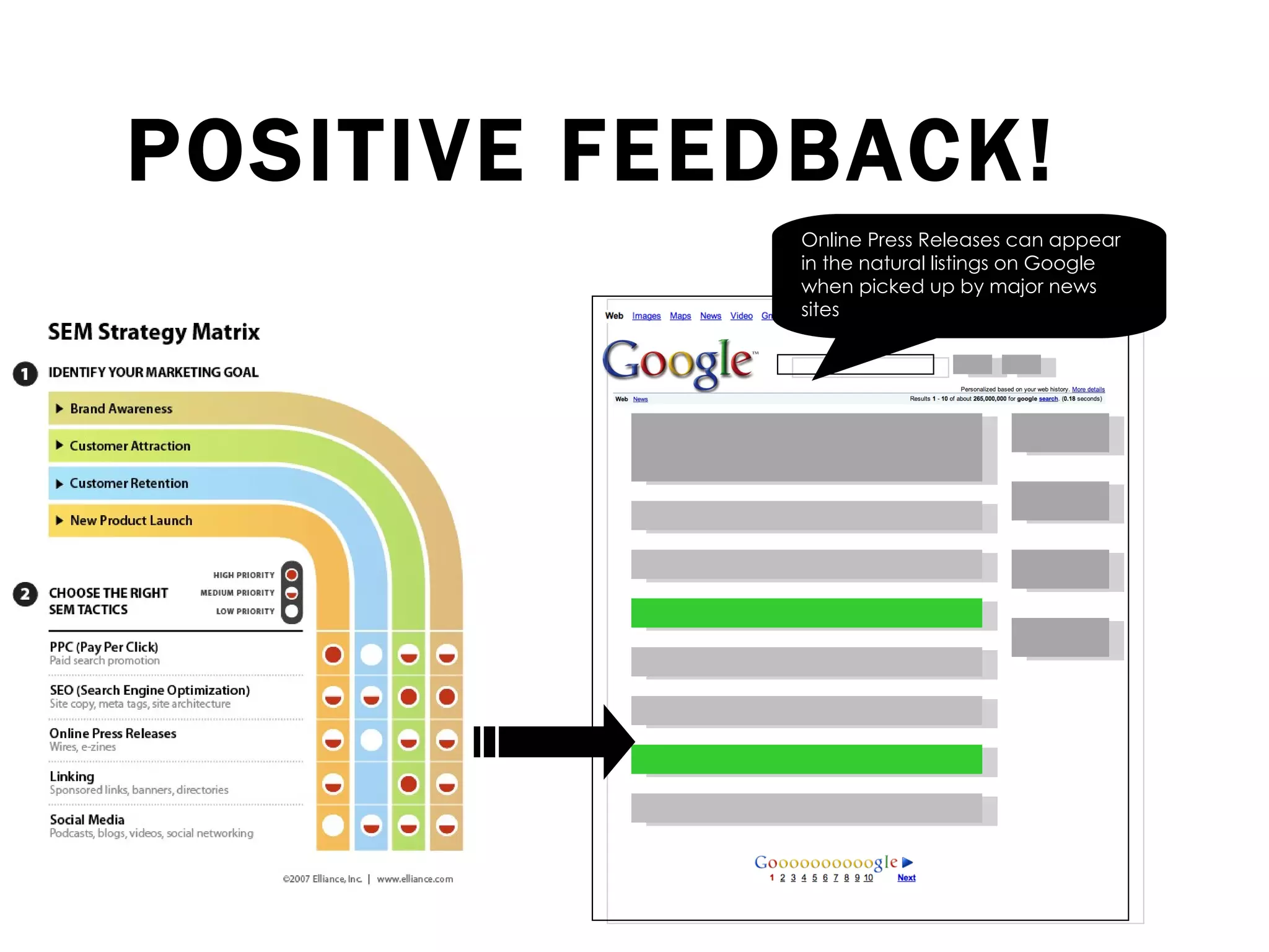 POSITIVE FEEDBACK! Online Press Releases can appear in the natural listings on Google when picked up by major news sites 