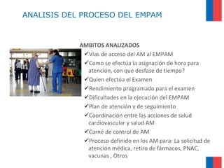 ANALISIS DEL PROCESO DEL EMPAM

AMBITOS ANALIZADOS
Vías de acceso del AM al EMPAM
Como se efectúa la asignación de hora para
atención, con que desfase de tiempo?
Quien efectúa el Examen
Rendimiento programado para el examen
Dificultades en la ejecución del EMPAM
Plan de atención y de seguimiento
Coordinación entre las acciones de salud
cardiovascular y salud AM
Carné de control de AM
Proceso definido en los AM para: La solicitud de
atención médica, retiro de fármacos, PNAC,
vacunas , Otros

 