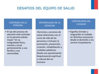 DESAFIOS DEL EQUIPO DE SALUD

CENTRADO EN LA
PERSONA

INTEGRALIDAD DE LA
ATENCION

• El eje del proceso de
atención está centrado
en la persona adulta
mayor “en su
integralidad física,
mental y social
perteneciente a una
familia y una
comunidad,

•Servicios y acciones de
salud coherentes con el
curso de vida de las
personas e incluyen la
promoción, prevención,
curación, rehabilitación y
cuidados paliativos.
Desde una aproximación
biopsicosocial-espiritual
y cultural del ser
humano

CONTINUIDAD DEL
CUIDADO
• Significa brindar y
resguardar el cuidado
en distintos escenarios
desde el domicilio a los
centros hospitalarios

 