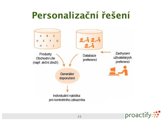 Personalizační řešení




         23
 