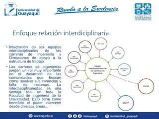 Enfoque relación interdiciplinaria
• Integración de los equipos
interdisciplinarios de las
carreras de Ingeniería y
Direcc...