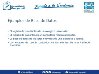 Ejemplos de Base de Datos
• El registro de estudiantes de un colegio o universidad.
• El registro de pacientes de un consu...