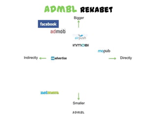 admbl Rekabet
admbl
Bigger
Smaller
DirectlyIndirectly
 