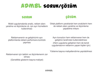Sorun
Mobil uygulamalarda analiz, reklam alanı
yaratma ve ölçümleme vb. için ayrı hizmetlerin
kullanılması
Reklamverenin ve geliştiricinin ayrı
platformlarda reklam performans kontrolü
yapması
Reklamveren için takibin ve ölçümlemenin zor
olması
(Genellikle gösterim başına maliyet)
admbl Sorun/Çözüm
admbl
Çözüm
Ortak platform yaratılarak hem analizlerin hem
de reklam alanı yaratma ve ölçümleme
yapabilme imkanı
Aynı konsolun hem reklamveren hem de
geliştirici tarafından kullanılabilmesi
(Hem uygulama geliştiren hem de kendi
uygulamasının reklamını yapan kişiler için)
Yükleme başına maliyetlendirme yapılabilmesi
 