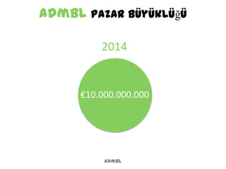 admbl Pazar Büyüklüğü
admbl
2014
€10.000.000.000
 