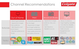 Media Planning - Colgate | PDF