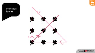 Primeiras
ideias
Diálogo
 