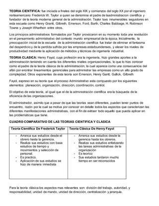 TEORIA CIENTIFICA: fue iniciada a finales del siglo XIX y comienzos del siglo XX por el ingeniero
norteamericano Frederick W. Taylor a quien se denomina el padre de laadministracion científica y
fundador de la teoría moderna general de la administración. Taylor tuvo innumerables seguidores en
esta escuela como Henry Grantt, Gilbreth, Emerson, Ford, Barth, Charles Babbage, H. Robinson
Towne y Joseph Wharthon entre otros.
Los principios administrativos formulados por Taylor provocaron en su momento toda una revolución
en el pensamiento administrativo del contexto mundo empresarial de la época. Inicialmente, la
preocupación inicial de la escuela de la administración científica fue tratar de eliminar el fantasma
del desperdicio y de la perdida sufrida por las empresas estadounidenses, y elevar los niveles de
productividad mediante la aplicación de métodos y técnicas de ingeniería industrial.
TEORIA CLASICA: Henry Fayol, cuya profesión era la ingeniería, hizo grandes aportes a la
administración teniendo en cuenta los diferentes niveles organizacionales, lo que lo hizo conocer
como el padre de la teoría clásica de la administración, la cual aparece como una consecuencia del
afán por encntrar lineamientos gerenciales para administrar las empresas como un alto grado de
complejidad. Otros exponentes de esta teoría son Emerson, Henry Gantt, Gullick, Gilbreth
Fayol, expreso en su teoría que el proceso Administrativo esta compuesto por los siguientes
elementos: planeación, organización, dirección, coordinación, control.
El objetivo de esta teoría, al igual que el de la administración científica era la búsqueda de la
eficiencia de las organizaciones.
El administrador, asimilo que a pesar de que las teorías sean diferentes, pueden tener puntos de
encuentro, razón por la cual se motiva por conocer en detalle todos los aspectos que caracterizan las
diferentes manifestaciones administrativas, con el fin de extraer todo aquello que pueda aplicar en
las problemáticas que tiene.
CUADRO COMPARATIVO DE LAS TEORIAS CIENTIFICA Y CLASICA
Teoría Científica De Frederick Taylor Teoría Clásica De Henry Fayol
- Arranca sus estudios desde el
obrero hasta la gerencia.
- Realiza sus estudios con base
estudios de tiempo y
movimientos y selección de
personal.
- Es practico.
- Aplicación de sus estudios se
hizo de manera inmediata
- Arranca sus estudios desde la
gerencia hasta los obreros.
- Realiza sus estudios enfatizando
las tareas administrativas de la
organización
- Es teorico
- Sus estudios tardaron mucho
tiempo en ser reconocidos
Para la teoría clásica los aspectos mas relevantes son: división del trabajo, autoridad, y
responsabilidad, unidad de mando, unidad de dirección, centralización y jerarquía.
 