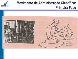 12
Movimento da Administração Científica:
Primeira Fase
 