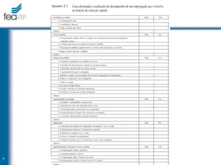 25
Quadro 2.1 Lista destinada à avaliação do desempenho de um empregado que trabalha
no balcão de refeição rápida.
Acolhida ao cliente Sim Não
1. O empregado sorri. I
2. A acolhida é sincera.
I
3. Olha o cliente nos olhos.
I
Outros:
I
Tirar o pedido Sim Kão
1. O empregado conhece bem os códigos dos alimentos (não tem necessidade de
I
consultar listas).
2. O cliente não tem necessidade de repetir o pedido.
I
3. Os pequenos pedidos (quatro itens ou menos) não precisam ser escritos.
I
4. Sugere outros itens do cardápio.
I
Outros:
Preparo do pedido: Sim Não
1. O pedido é preparado na seqüência correta.
I
2. O pedido da churrascaria é tratado em primeiro lugar.
I
3. As bebidas são trazidas na ordem correta.
4. A quantidade de gelo é adequada.
I
5. Inclina os copos e usa os dedos para ativar a máquina de refrigerantes.
6. Enche os copos até o nível adequado.
I
7. Cobre os copos.
I
8. As xícaras estão limpas.
9. O café é servido no momento adequado.
I
10. Enche as xícaras até a altura adequada.
Outros:
I
Apresentação do pedido Sim Não
1. O pedido é embrulhado corretamente.
2. As bordas do saco são dobradas duas vezes.
3. Usa bandeja para consumação no restaurante.
4. Os guardanapos de papel são colocados na bandeja.
I
5. A comida é apresentada convenientemente.
Outros:
Pagamento Sim Não
1. O montante do pedido foi anunciado claramente e em voz alta.
2. O montante de dinheiro é claramente repetido.
3. O dinheiro é contado em voz alta.
4. O troco é contado acertadamente.
5. O dinheiro grande fica à vista até que o troco seja restituído.
Outros:
Agradecimento e desejo de rever o cliente Sim Não
1. O empregado sempre agradece.
2. O agradecimento é sincero.
I 3. O empregado olha o cliente nos olhos.
4. O empregado exprime o desejo de rever o cliente.
I Outros:
 