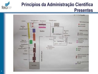 Princípios da Administração Científica
Presentes
29
 