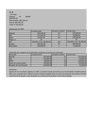 [5. 5]
- CIF total:
Aluguel       do     galpão:
$40.000,00
Depreciação: $60.000,00
Outros: $50.000,00
Total: $ 150.000,00

Elaboração do DRE:
                               Compota total              Compota unitário   Cascão total
Receita                               450,000.00                4.5                  225,000.00
MD                                    210,000.00                2.1                   90,000.00
MOD                                    80,000.00                0.8                  120,000.00
Rateio %                                   40                                             60
CIF                             150.000 x 0,4 = 60.000,00       0.6           150.000 x 0,6 = 90.000,00
Custos                                350,000.00                3.5                  300,000.00
Resultados                            100,000.00                  1                  -75,000.00


Obtenção das margens de contribuição mediante ao custeio por absorção:
Descrição                  Compota total               Compota unitário Cascão total
Receita                                    450,000.00                  4.5                  225,000.00
MD                                         210,000.00                  2.1                   90,000.00
MOD                                         80,000.00                  0.8                  120,000.00
Soma do custeio direto                     290,000.00                  2.9                  210,000.00
Margem de Contribuição                     160,000.00                  1.6                   15,000.00

Respostas
Apesar de seu resultado negativo no DRE, o produto Cascão apresenta uma lucratividade contábil positiva, pois apresenta um
Não, pois os gastos fixos indiretos seriam levadas integralmente ao valor de produção do produto Compota, levando a empr
Aumento de produção, corte de gastos ou acréscimos de produto à linha de produção.
 